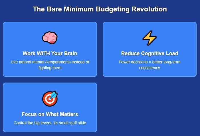 The Bare Minimum Revolution Less Is More