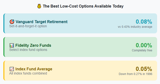 The Fee Reduction Success Stories