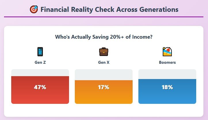 The Generation Game: Who's Winning?