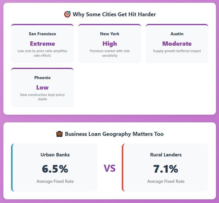 The Geographic Lottery Nobody Talks About