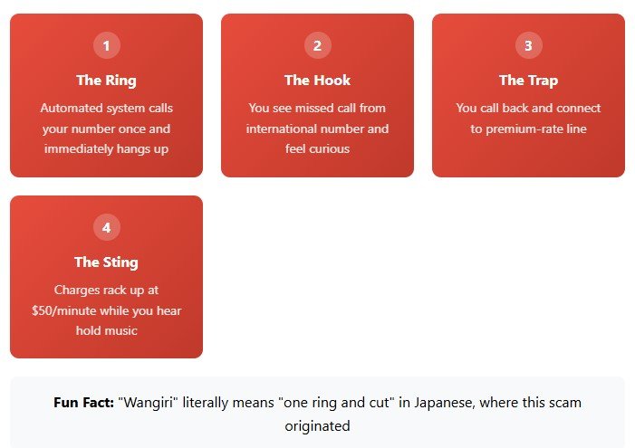 What Exactly Is This "One-Ring" Scam?