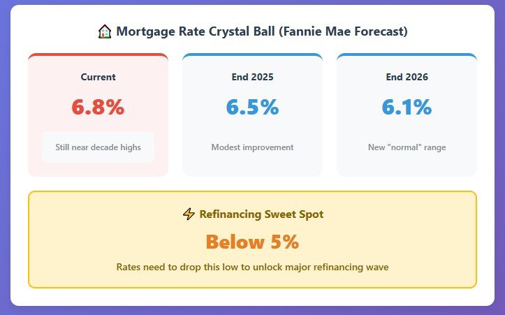 What's Coming Next (And How to Prepare)