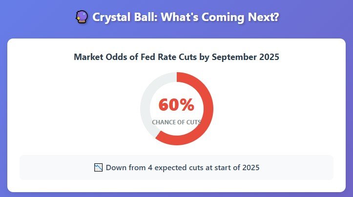 What's Coming Next (And How to Prepare)
