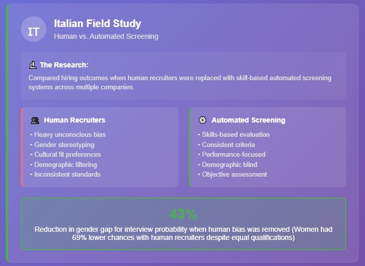 Companies That Ditched Resumes Are Seeing Amazing Results