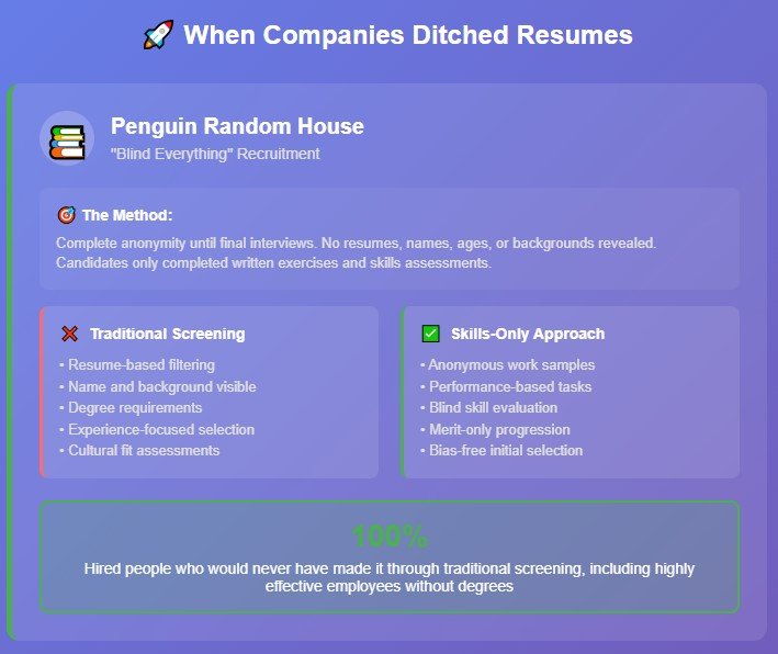 Companies That Ditched Resumes Are Seeing Amazing Results