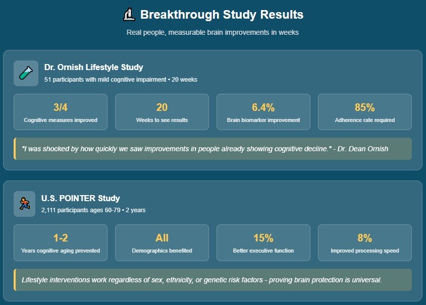 Real People, Real Results