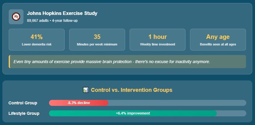 Real People, Real Results