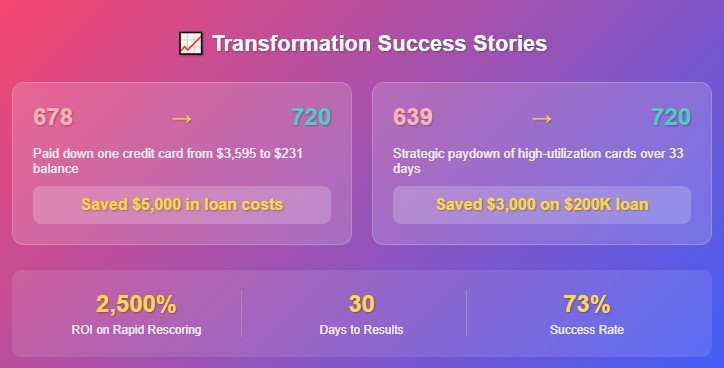 Real People, Real Results