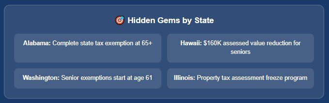 State Spotlight: Where the Money Lives