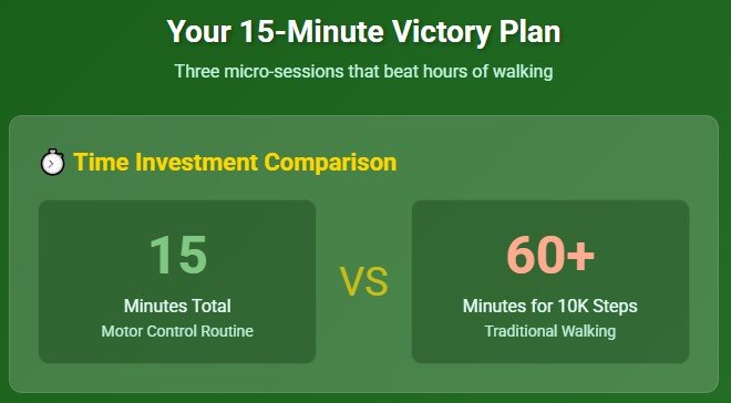 The 15-Minute Daily Routine That Beats 10,000 Steps