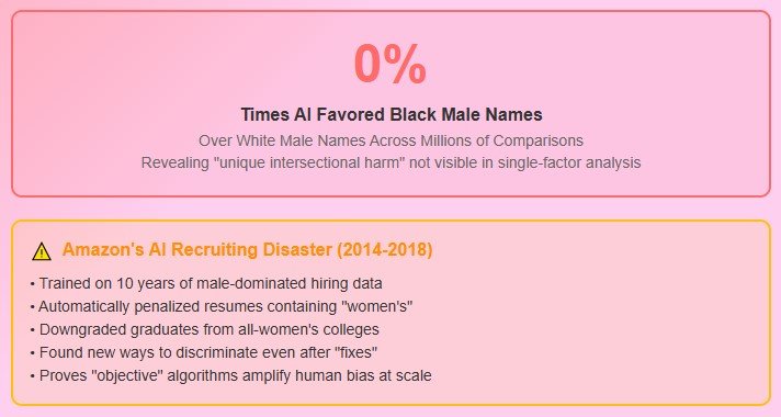The AI Bias Scandal Nobody's Talking About