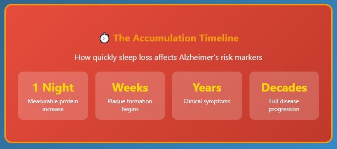 The Alzheimer's Connection That Should Scare You Into Better Sleep