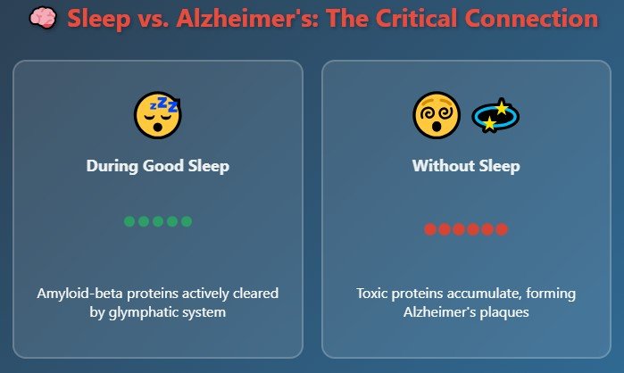 The Alzheimer's Connection That Should Scare You Into Better Sleep