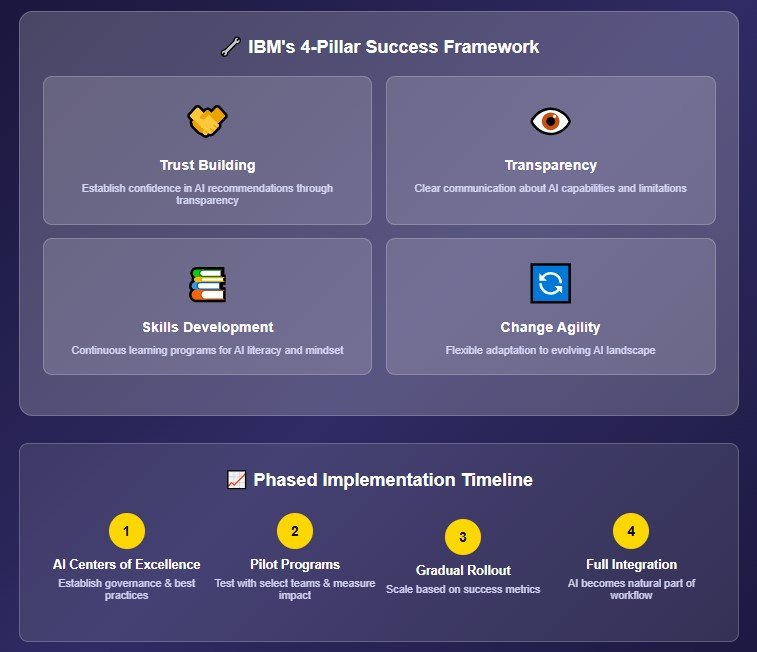 The Companies Getting It Right (And What You Can Learn From Them)