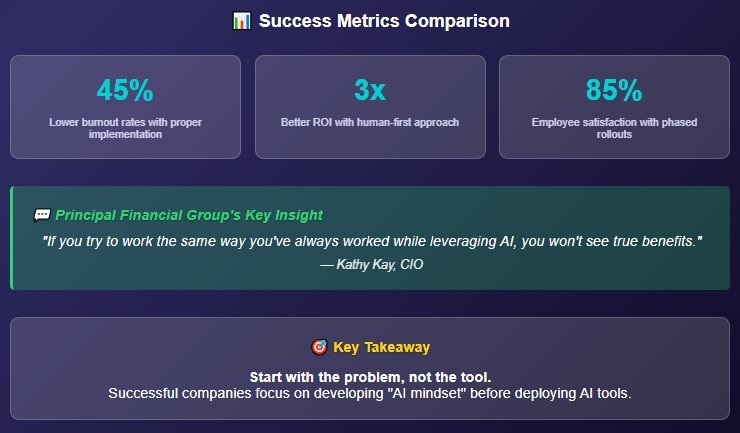 The Companies Getting It Right (And What You Can Learn From Them)