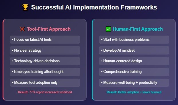 The Companies Getting It Right (And What You Can Learn From Them)