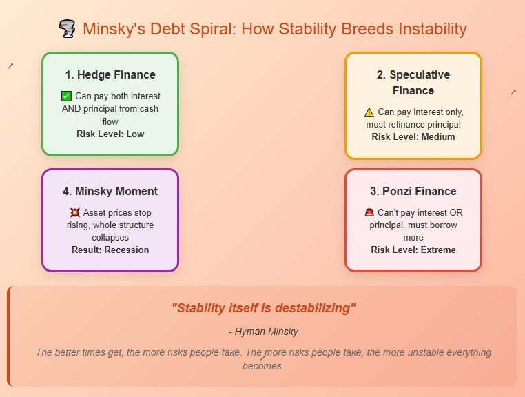 The Debt Trap That Gets Us Every Time
