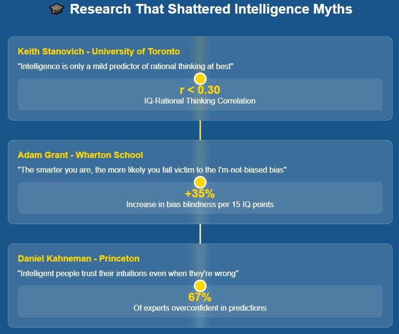 The Experts Who Proved Smart People Make Dumb Choices