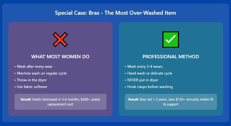 Mistake #11: The Frequency Fallacy That's Wearing Out Your Wardrobe
