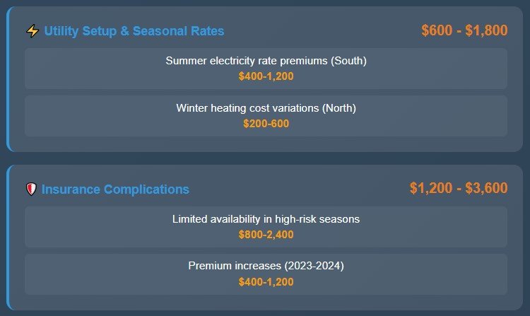 The Hidden Costs Nobody Talks About