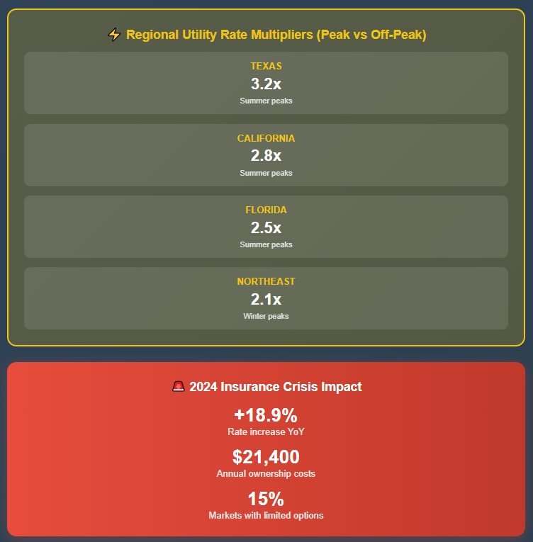 The Hidden Costs Nobody Talks About