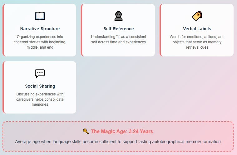 The Language Connection That Changes Everything