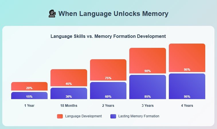 The Language Connection That Changes Everything