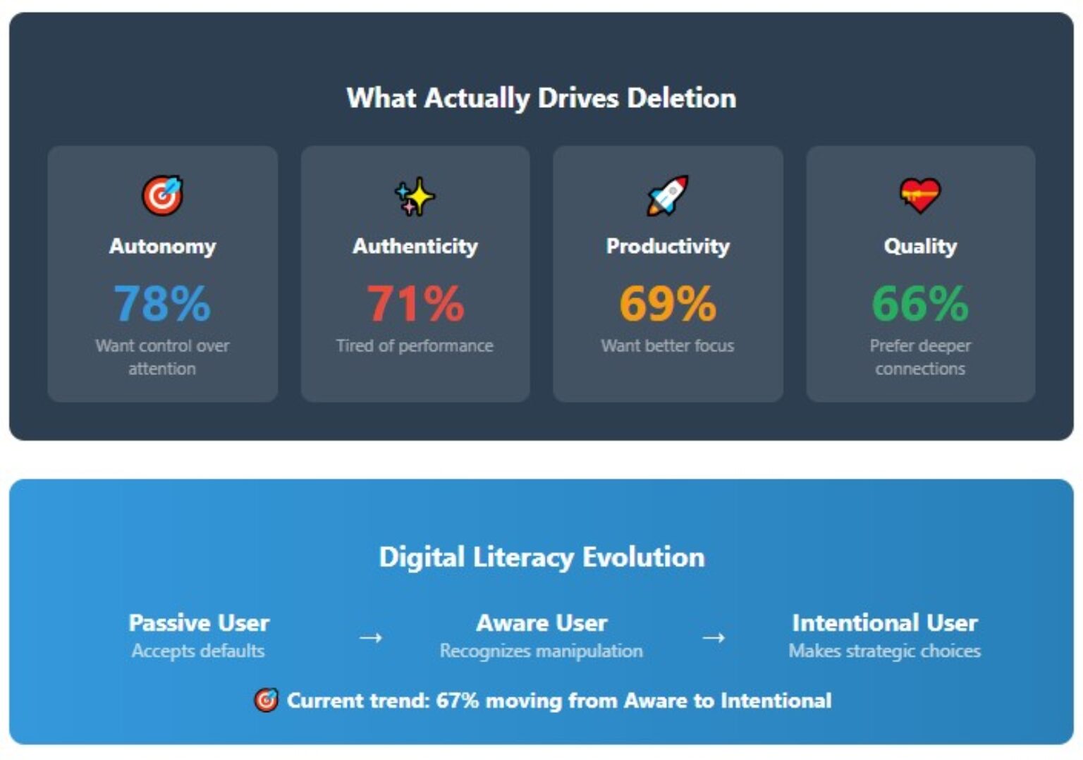 Here’s Why Everyone is Suddenly Deleting Their Social Media Apps, and