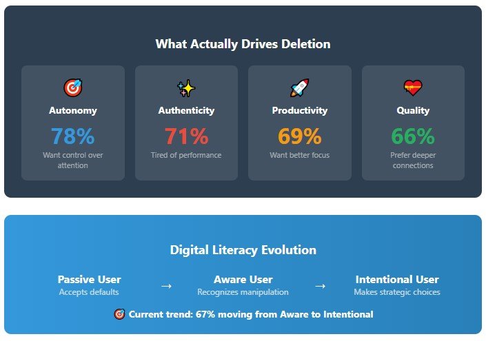 The Most Surprising Truth About Social Media Deletion