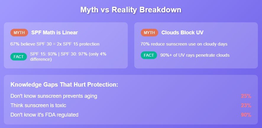 The Myths We All Believe (That Are Wrong)