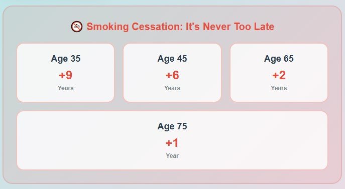 The Numbers Don't Lie: Here's Exactly How Many Years You Can Add