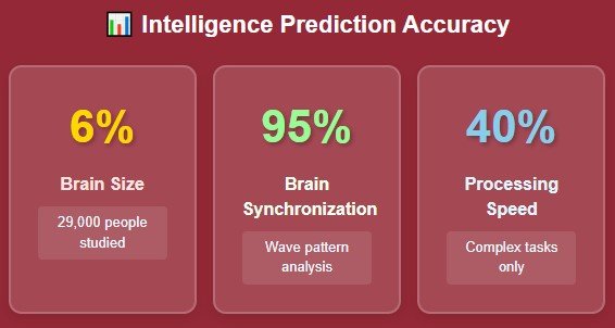 The Numbers Don't Lie: What Science Actually Measures