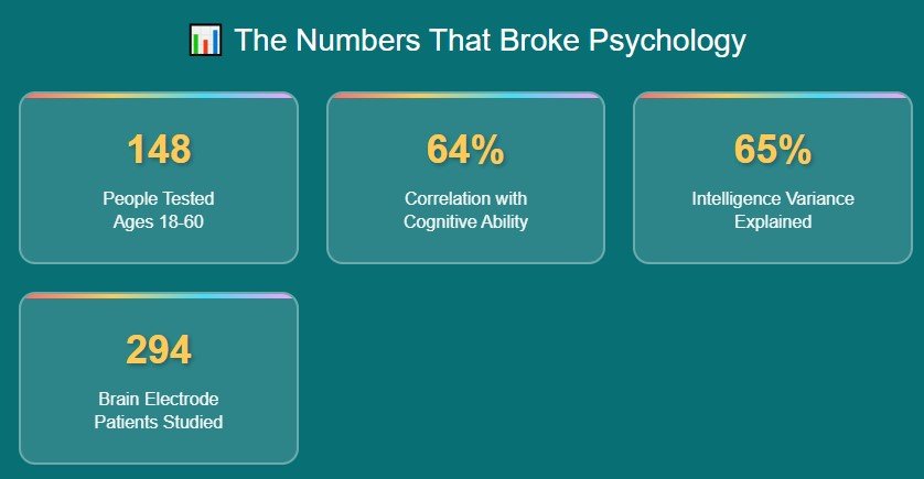 The Numbers That Shocked Even Scientists