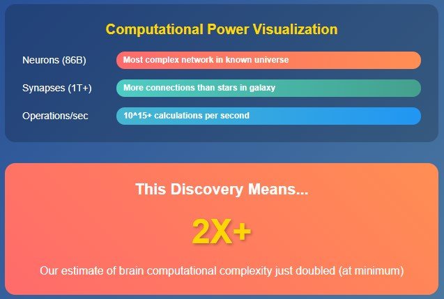 The Numbers That Will Blow Your Mind
