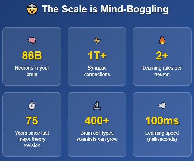 The Numbers That Will Blow Your Mind