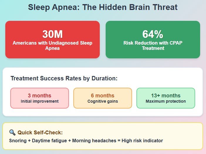 The Sleep Apnea Discovery That Changes Everything