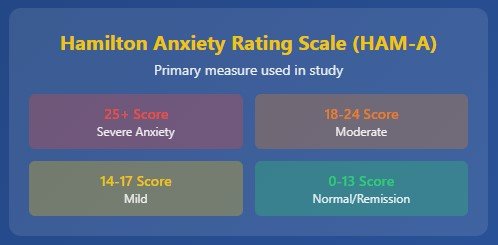 The Study That Changes Everything