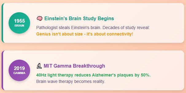 The Surprising History Behind Brain Waves