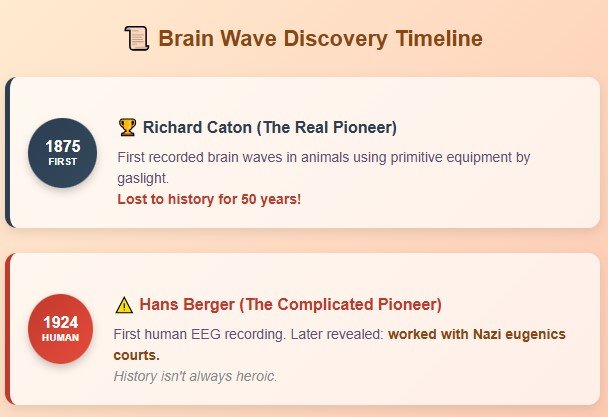 The Surprising History Behind Brain Waves