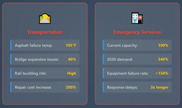 The infrastructure collapse you haven't heard about