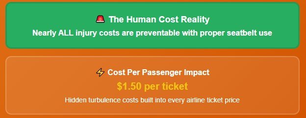 The surprising costs of turbulence