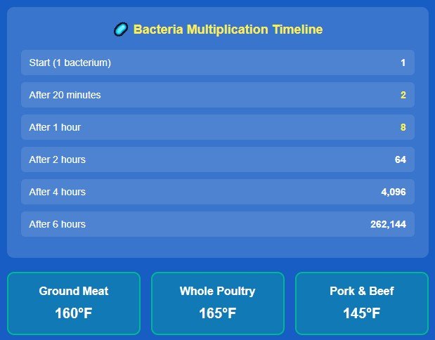 The temperature trap that's worse than you think