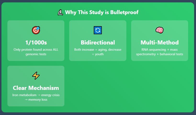 This Isn't Just Another "Promising" Study
