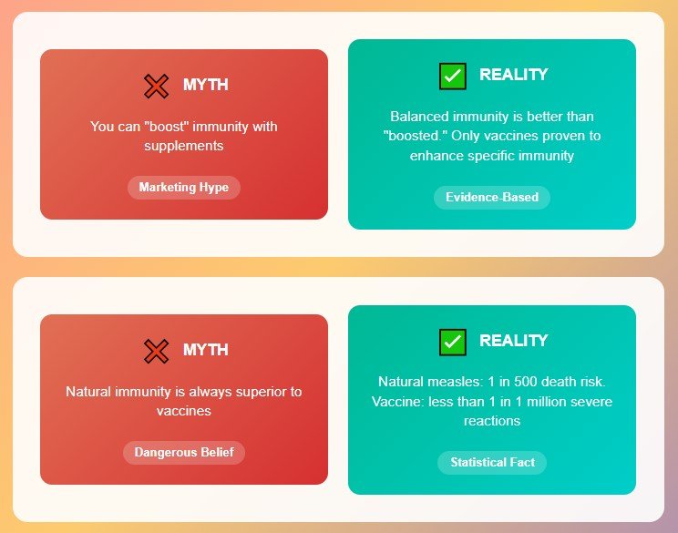 What About All Those Immunity Myths?