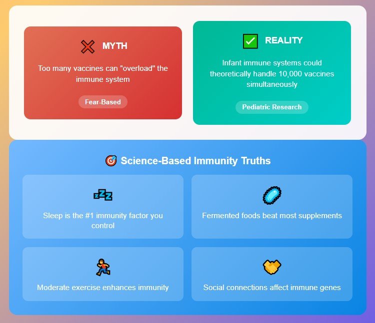 What About All Those Immunity Myths?