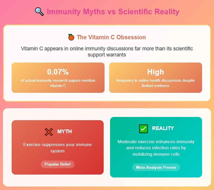 What About All Those Immunity Myths?