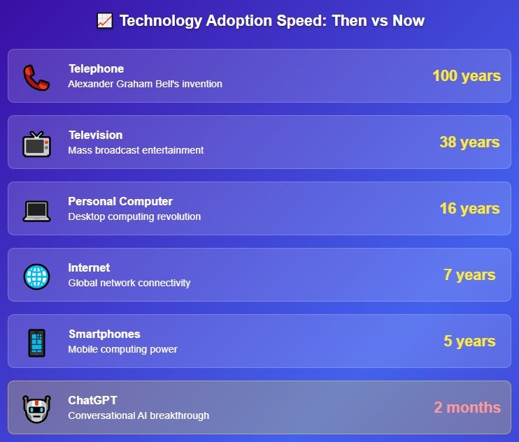 What History Teaches Us About Tech Overwhelm (Spoiler: This Too Shall Pass)