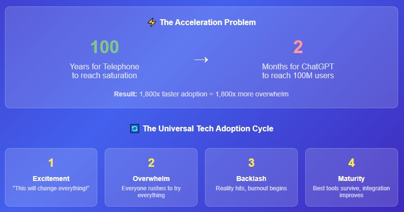 What History Teaches Us About Tech Overwhelm (Spoiler: This Too Shall Pass)