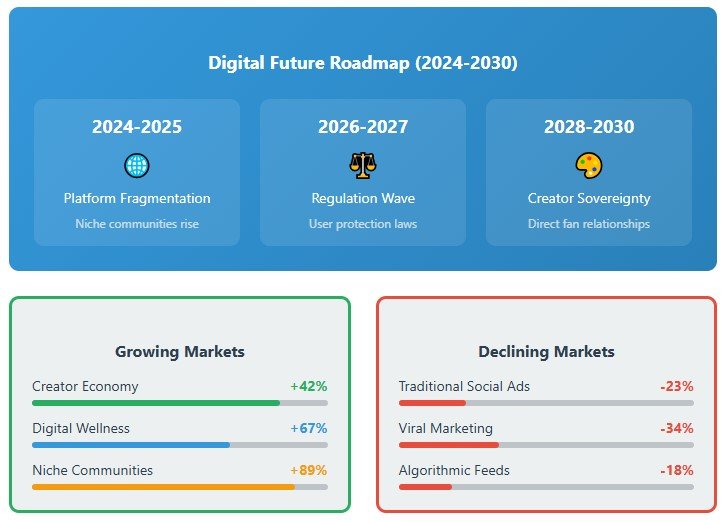 What This Means for Your Future Online Life