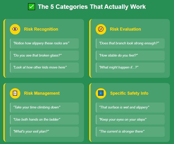 What Works: The Science-Backed Approach